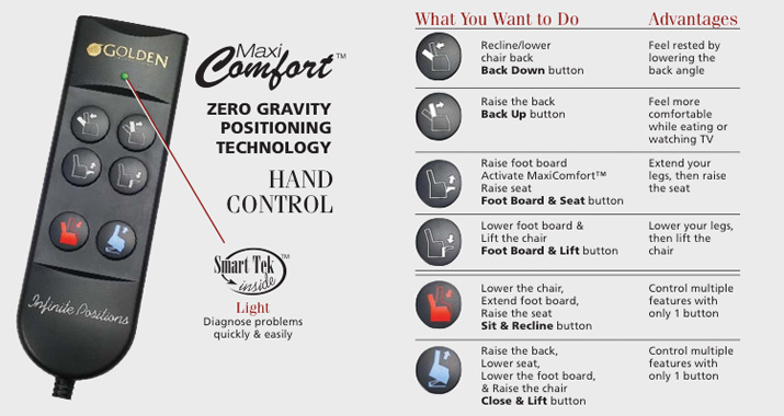 MaxiComfort Zero Gravity