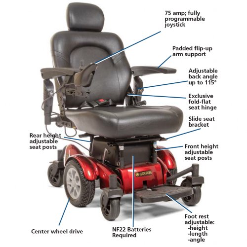 Compass HD Power Wheelchair