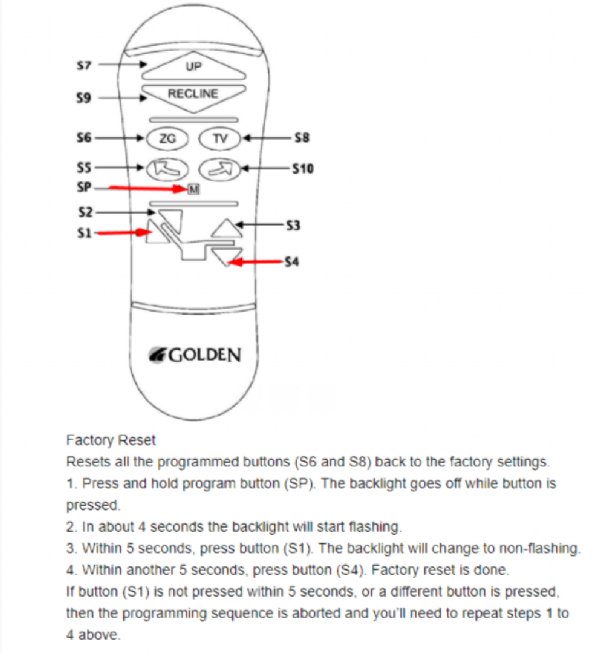 PR514 Hand Control ZKAD-CM3 